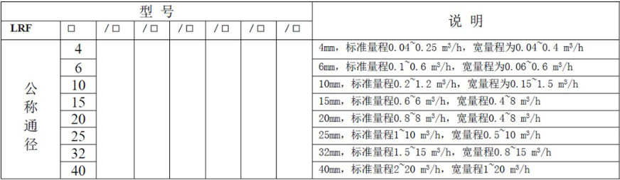 液体涡轮色香蕉在线视频播放常用于计量水的配料，定量控制系统