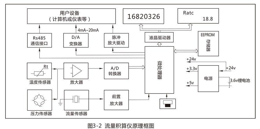 LUX型旋进旋涡气体色香蕉在线视频播放:流量范围宽，操作和维护简单