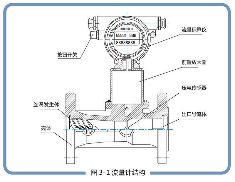 LUX型旋进旋涡气体色香蕉在线视频播放:流量范围宽，操作和维护简单