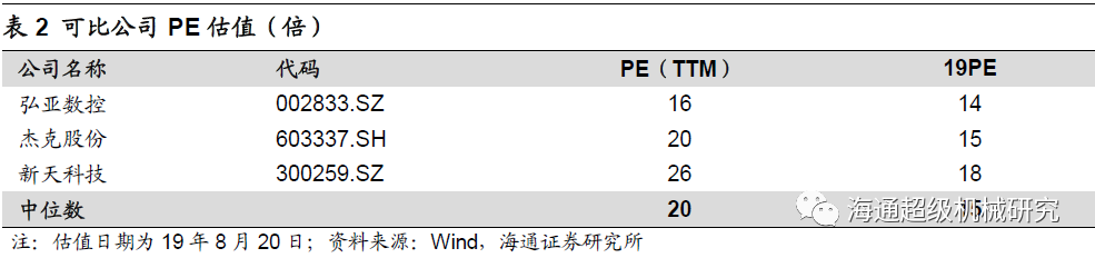 金卡智能半年度报告点评:气体色香蕉在线视频播放拖半年业绩，下半年天然气消费有望回升