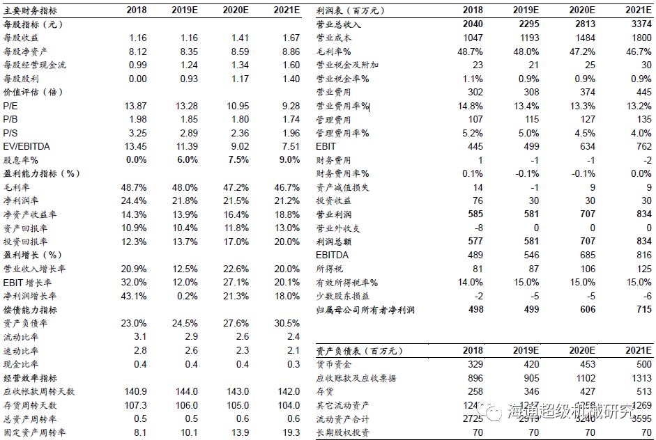 金卡智能半年度报告点评:气体色香蕉在线视频播放拖半年业绩，下半年天然气消费有望回升