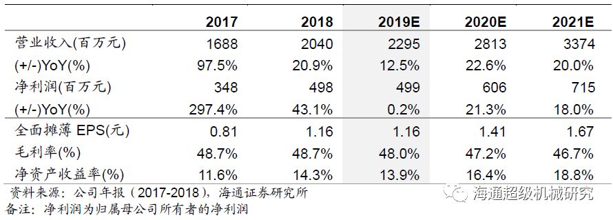 金卡智能半年度报告点评:气体色香蕉在线视频播放拖半年业绩，下半年天然气消费有望回升