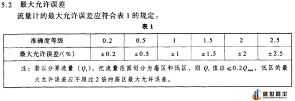 薄膜气体色香蕉在线视频播放和几种常用的校准周期和基础气体色香蕉在线视频播放
