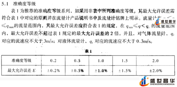 薄膜气体色香蕉在线视频播放和几种常用的校准周期和基础气体色香蕉在线视频播放