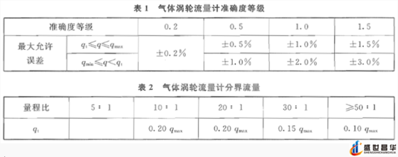 薄膜气体色香蕉在线视频播放和几种常用的校准周期和基础气体色香蕉在线视频播放
