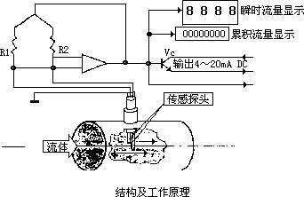 测量压缩空气色香蕉在线视频播放的方法很多，因此如何选择合适的方法更为重要。