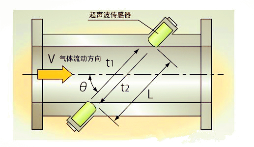 技术前沿:超声波沼气色香蕉在线视频播放优势探讨